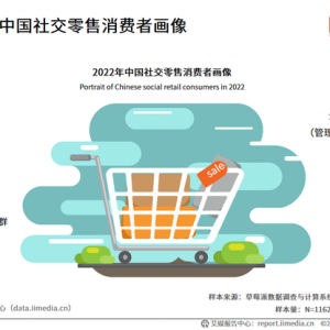 艾媒咨询｜2022年中国社交零售行业市场及消费者研究报告