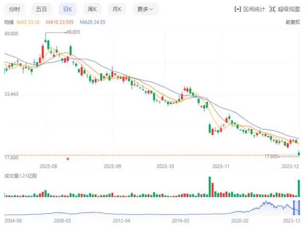 自己建群怎么生成二维码呢《如何让qq群二维码失效呢》