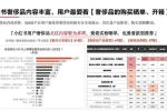 封面有数｜越来越多年轻人关注奢侈品消费，95后用户占比...