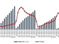 TOP100房企前4月销售额下降10％！机构称城市分化行情仍将延续