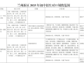 兰州新区2025年初中招生方案来了！