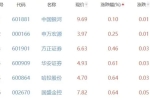 证券板块涨1.32% 浙商证券涨5.08%居首