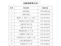 青岛西海岸新区出台租金优惠方案，助力科创企业轻装启航