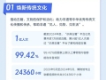 《2024字节跳动企业社会责任报告》发布：抖音助力焕新传统文化、促进知识普惠、丰富文体生活