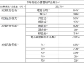 理财市场“量增价跌”，6月发行回暖难掩收益下滑，股市回暖点燃权益理财发行潮
