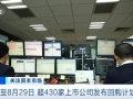 投资信心回暖！截至8月29日，超430家上市公司发布回购计划