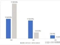 十年答卷：中国医药行业“7.22改革”迈向“质量为王”
