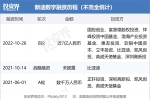 新迪数字累计完成近7亿元融资，VC/PE阵容豪华