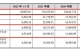 八马茶业再战IPO，研发费用占比不足1%