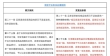 电商平台集体变更“仅退款”售后规则，修订方案开始征求意见