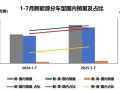 中汽协：7月份我国新能源汽车延续快速增长态势