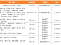 真羡慕！杭州公租房将迎新住户，月租1000元即可入住钱江新城
