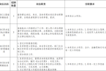从事新区劳动监察辅助等相关工作！雄安人力公司招聘