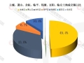 杭州土地7月报：量价缩减，分化下沉至板块