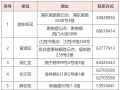 婚姻登记将迎来“全国通办”，今起可线上预约登记席位