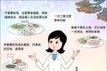 「医卫」健康饮食
