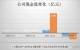 应收款剧增，现金流吃紧，航材股份能否冲刺千亿市值？ ...