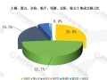 杭州土地4月报：热力分化，涉宅成交同比涨七成