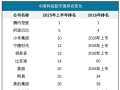 科技股大涨：AI给经济注入硬核燃料