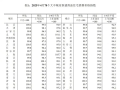 4月上海新房房价领涨70城，新政下购房成本降低或提振市场