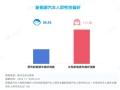 2025一季度国内新能源汽车市场洞察：女性与年轻群体崛起
