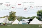 露营获政策力挺 全产业链享红利