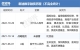 新迪数字累计完成近7亿元融资，VC/PE阵容豪华