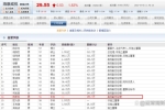 海康威视高级副总陈军科年薪259.7万 但还不如同级别的徐...
