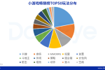 游戏“寒冬”里，有人想割最后一波韭菜，有人的目光投向了微信小游戏