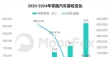 零跑汽车财报分析：保持快速发展，预计二季度营收同比增长