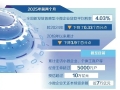 降低小微企业综合融资成本