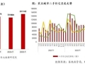 机构：前7月重点14城二手住宅成交量同比上升10.8%，为四年新高