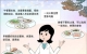 「医卫」健康饮食