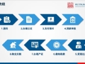 杭州二手房交易再提速，大大降低交易成本