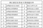 两江新区23家大型商超正常营业