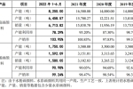 欲冲“画材第一股”？青竹画材IPO：经销商难管理 募资额...