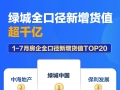 地产图谱｜前7月百强房企拿地额增三成，绿城、中海领跑货值榜