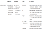 九方财富再递表，近4万用户“一掷万金”学炒股？