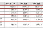 八马茶业再战IPO，研发费用占比不足1%
