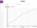 光大理财阳光金添利增强天天购（30天最低持有），重塑理财新体验
