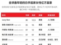 百年奢侈品霸权被颠覆，浪漫的珠宝品牌DR热销全球