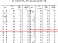 合肥8月房价：新建商品住宅环比上涨，二手房环比下降