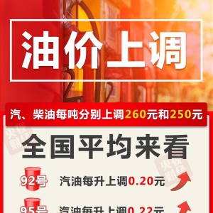 @所有车主！3月3日24时，油价要涨…