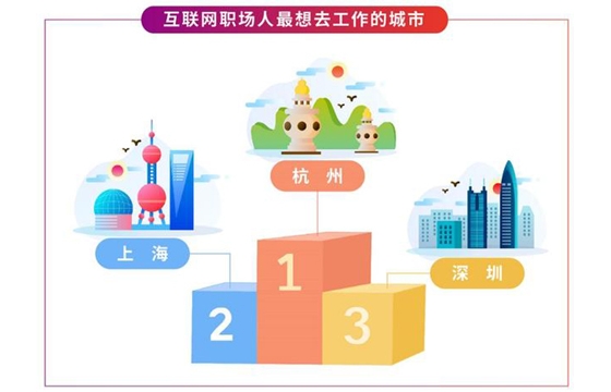 杭州全国第5！宁波第16！绍兴重返30强