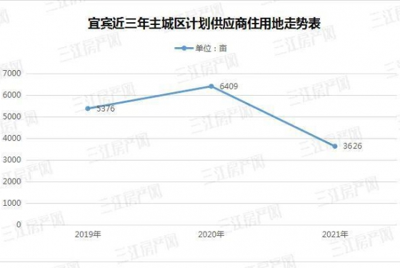 意外！三江新区楼市供应，少了2000多套！这传递了什么信号？ ... ...