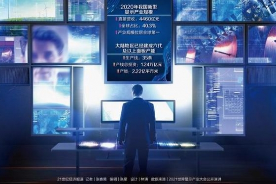 世界显示产业大会聚焦未来：折叠屏"争奇斗艳" 产业链"上下联动" ... ...