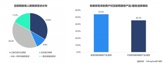 产业互联网赋能 土巴兔成为行业龙头的背后逻辑