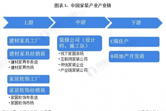 家装产业产业链全景梳理及区域热力地图