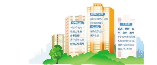 住建部：对楼市调控工作不力、市场波动大的城市，要坚决予以问责 ...