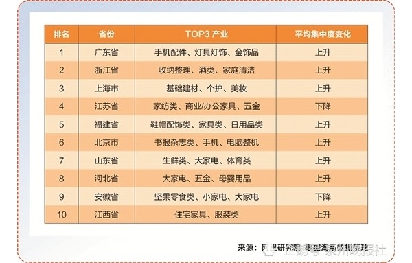 泉州数字化产业带进入全国前十